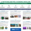 poster applicazioni biotecnologiche per l'economia circolare